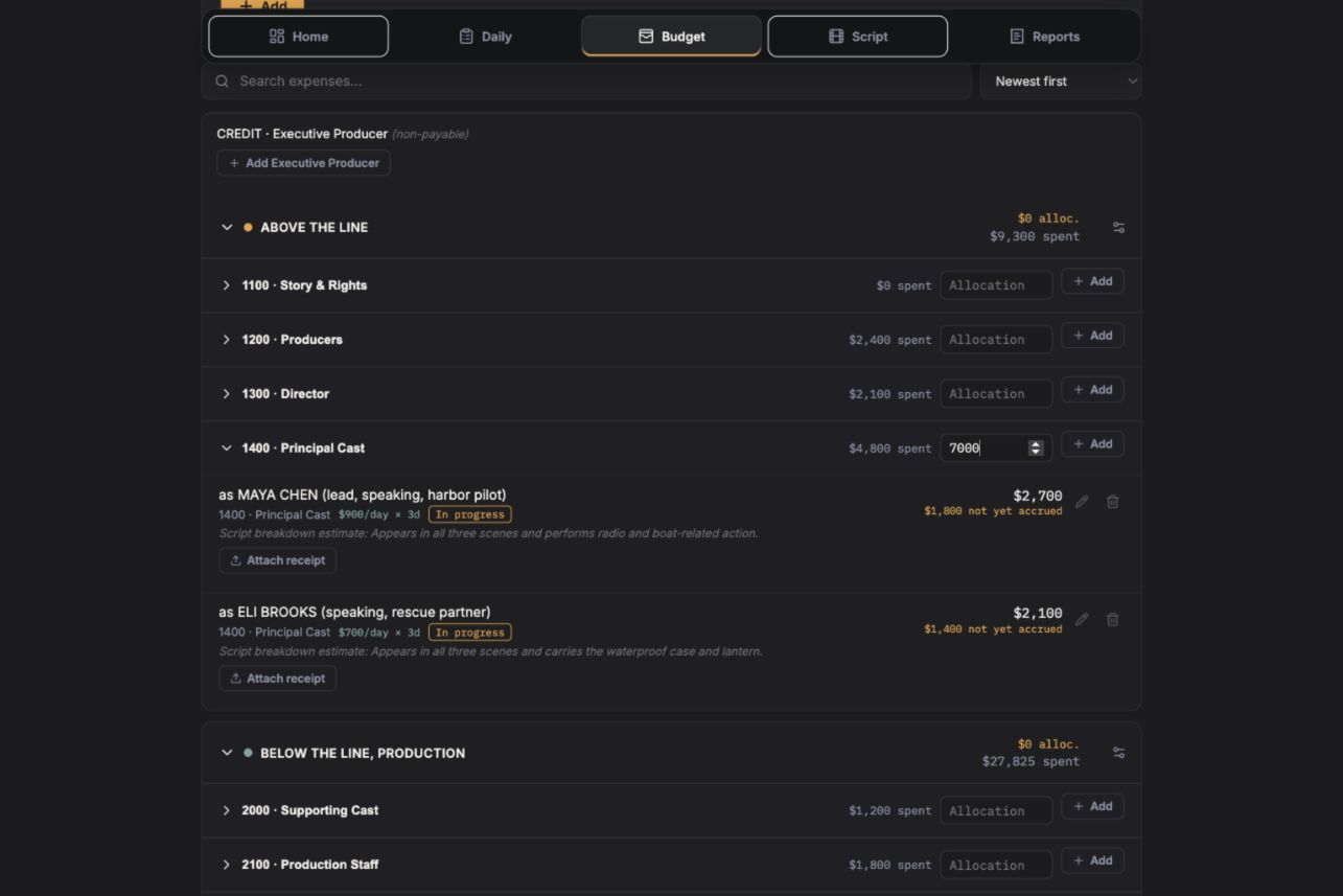 ReelCost Principal Cast account after budget allocation
