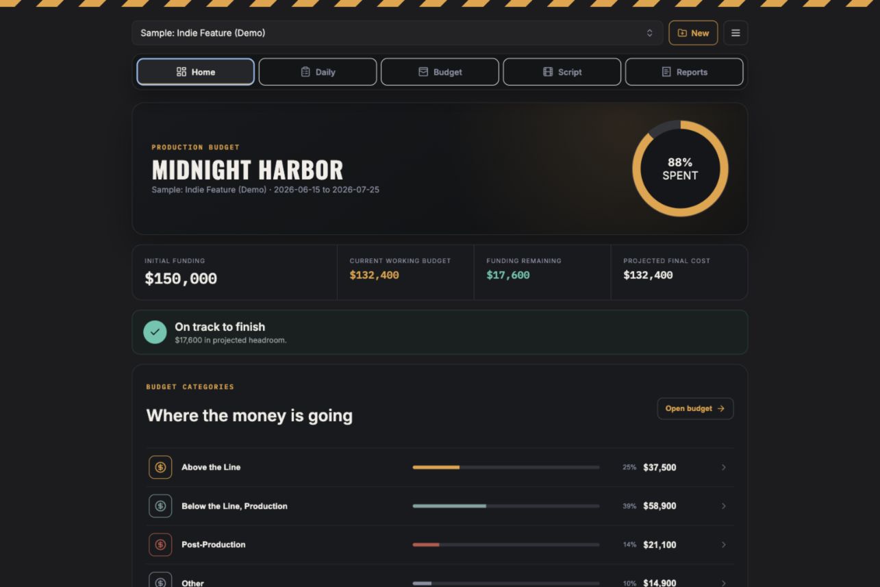 ReelCost home dashboard showing production budget status